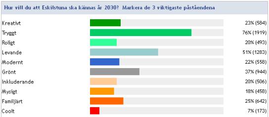 Allas svar 1) Tryggt 2)