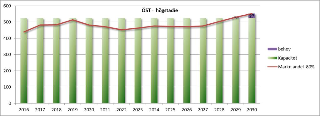 STRANDÄNGARNA STRANDÄNGARNA Behovsprognos 2016-2030