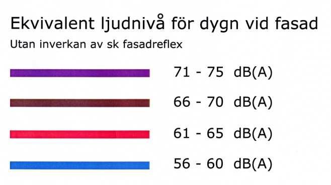 Buller inomhus Ljudklass B +6 Flera trafikslag / bullerkällor Vägtrafik och spårburen trafik -3