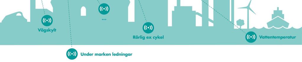 Delningsekonomi Smart energinät- smart fastighet/hem