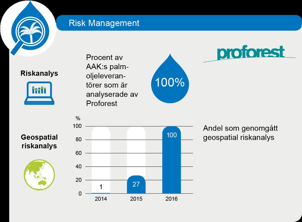 Risk Management 10