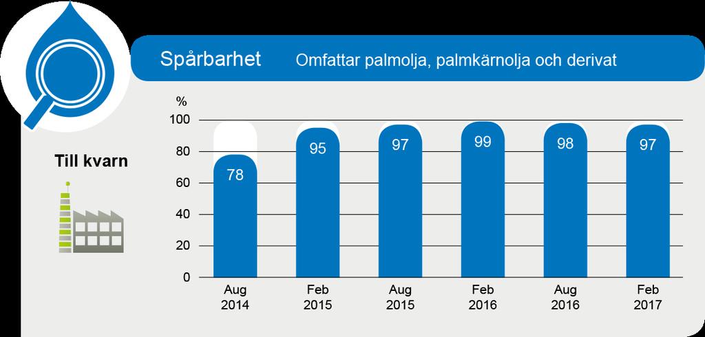 Framsteg för