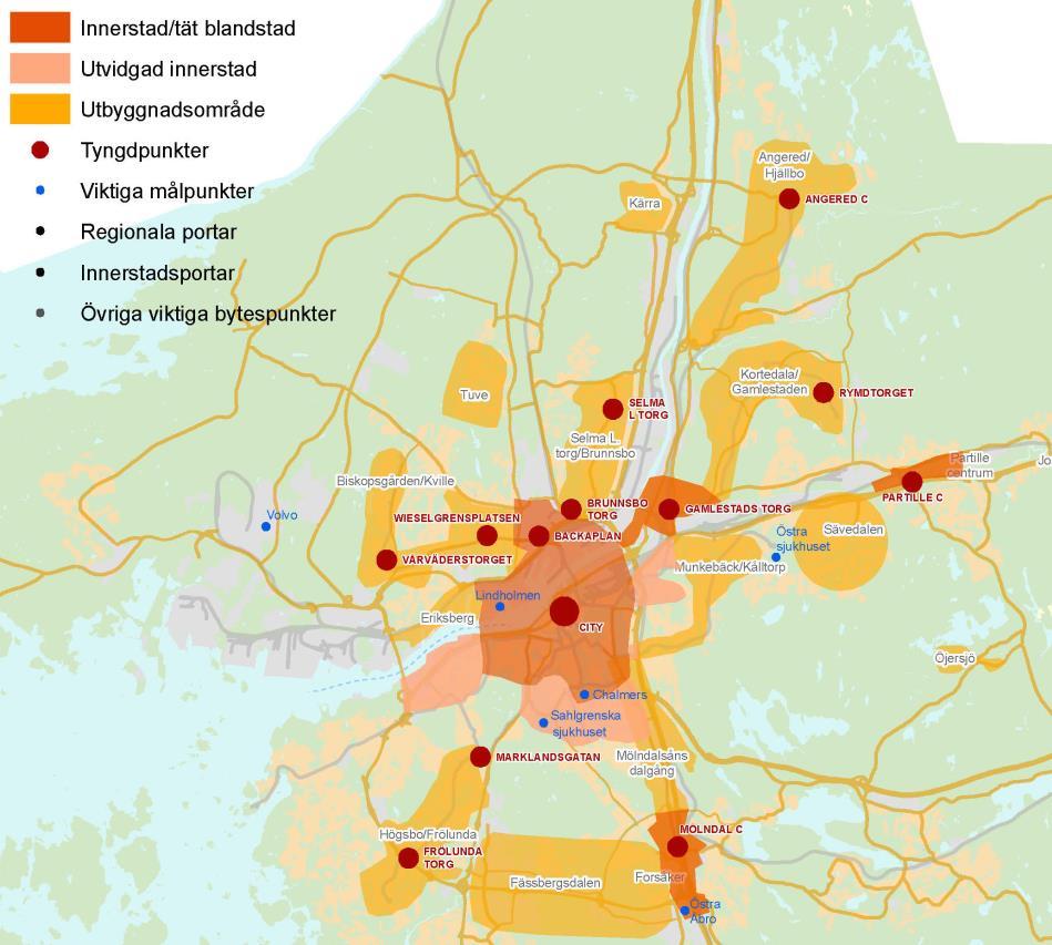 Stomnätet och storstadsområdets struktur Stomnätets funktion är att erbjuda snabba, pålitliga och enkla resmöjligheter och att binda ihop viktiga tyngd- och målpunkter, vilket är två sidor av samma