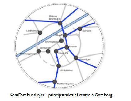 KomFortlinjer och till lokala KomOfta-linjer för att snabbt nå olika delar av staden. Bristanalysen visar dock att det sistnämnda inte kan uppnås enbart genom komofta-nätet.