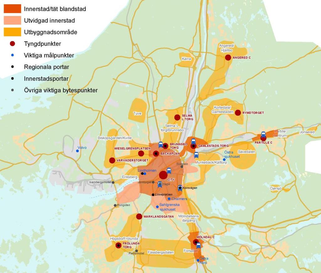 Som funktioner i kollektivtrafiksystemet: Regionala portar och innerstadsportar (RP resp IP): K2020 pekade ut som portar ut Mölndal, Gamlestadstorget, Hjalmar Brantingsplatsen och Frölunda/Radiomotet