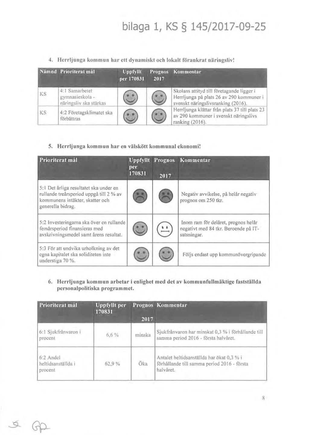 bilaga 1, KS 145/2017-09-25 4. Herrljunga kommun har ett dynamiskt och lokalt förankrat näringsliv!