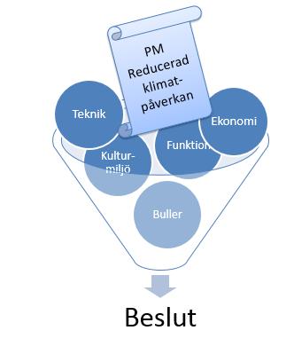 PM Reducerad klimatpåverkan Både en process och en produkt Mall plan och FU, TMALL 0849 (finns på