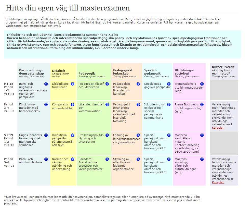 Bilaga 6.4 Tabell 5: Masterprogram i utbildningsvetenskap i Uppsala. 4 (9) Masterprogram i utbildningsvetenskap i Uppsala. Tabellen visar sex inriktningar inom programmet.