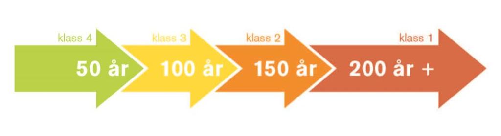 Lägre naturvärden som går förlorade vid en eventuell bebyggelse kan kompenseras genom att skapa nya, likartade naturmiljöer i den nya strukturen eller i intilliggande områden.