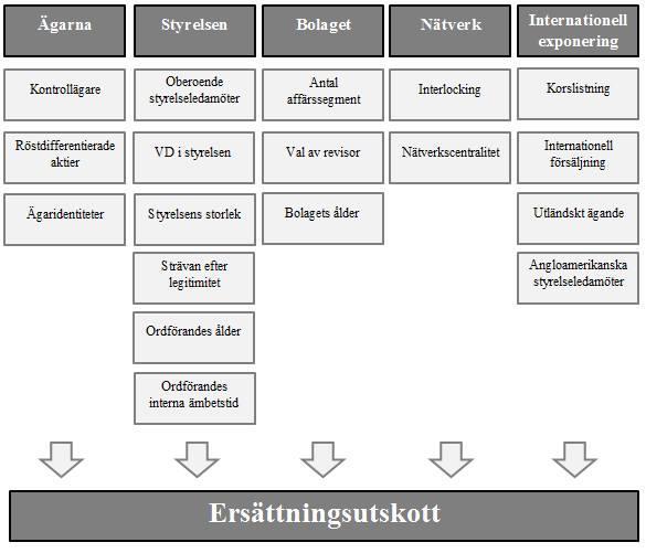 Jensen & Meckling 1976) kan utländskt ägande vara en påverkande faktor till att bolag influeras av andra bolagsstyrningssystem.