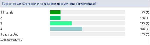 kommentar första frågan Ja, jag ville i synnerhet få inspiration