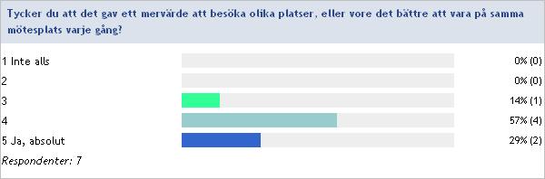 Det georgrafiska läget/restiden var anledningen till att jag inte kunde vara med.