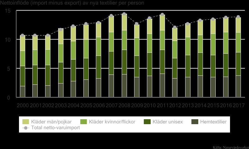 Ny statistik -