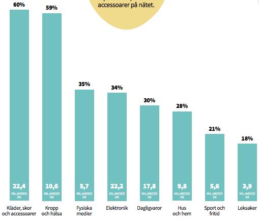 och total konsumtion Andelen svenska