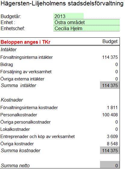 SID 16 (17) Budget 2013 KF:S MÅL FÖR VERKSAMHETSOMRÅDET: 3.