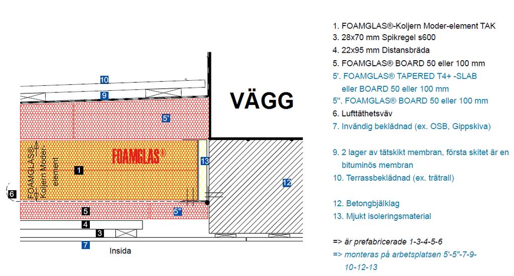 Uppbyggnadsprincip KOLJERN element 1 KOLJERN terrass element 156/160/ 2,0 mm,