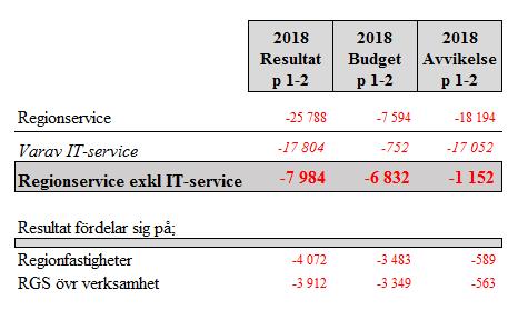 2.1.2 Kostnads- och intäktsutveckling Ack. utfall förra året Ack. utfall i år Skillnad mot förra året Ack. budget årets Diff. mot budget Kostn. utv.