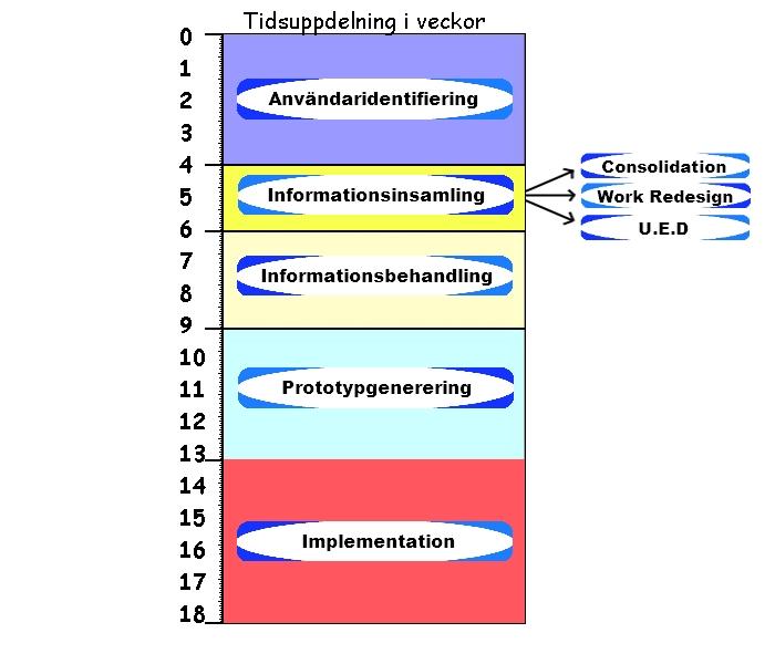 Tidsplan