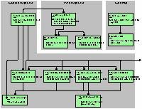 Ur diagrammet, som oftast blir väldigt stort, går det oftast att se användargemensamma behov och önskningar.