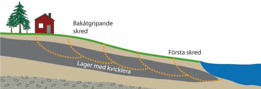 Skredutbredning, kvicklera n 1