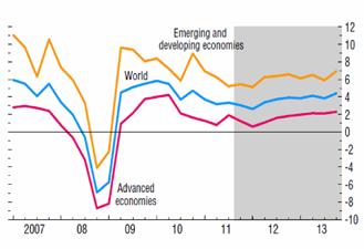 13 Globala perspektiv Finanskrisen och dess efterdyningar är fortfarande aktuella utgångspunkter när det gäller den närmsta tidens ekonomiska utveckling.