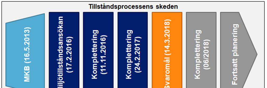 1 (13) PRECISERINGAR AV VATTENHANTERINGEN - Vattnets kvalitet från anrikningsverket - Vattnets kvalitet och mängd i sandmagasinet 1.