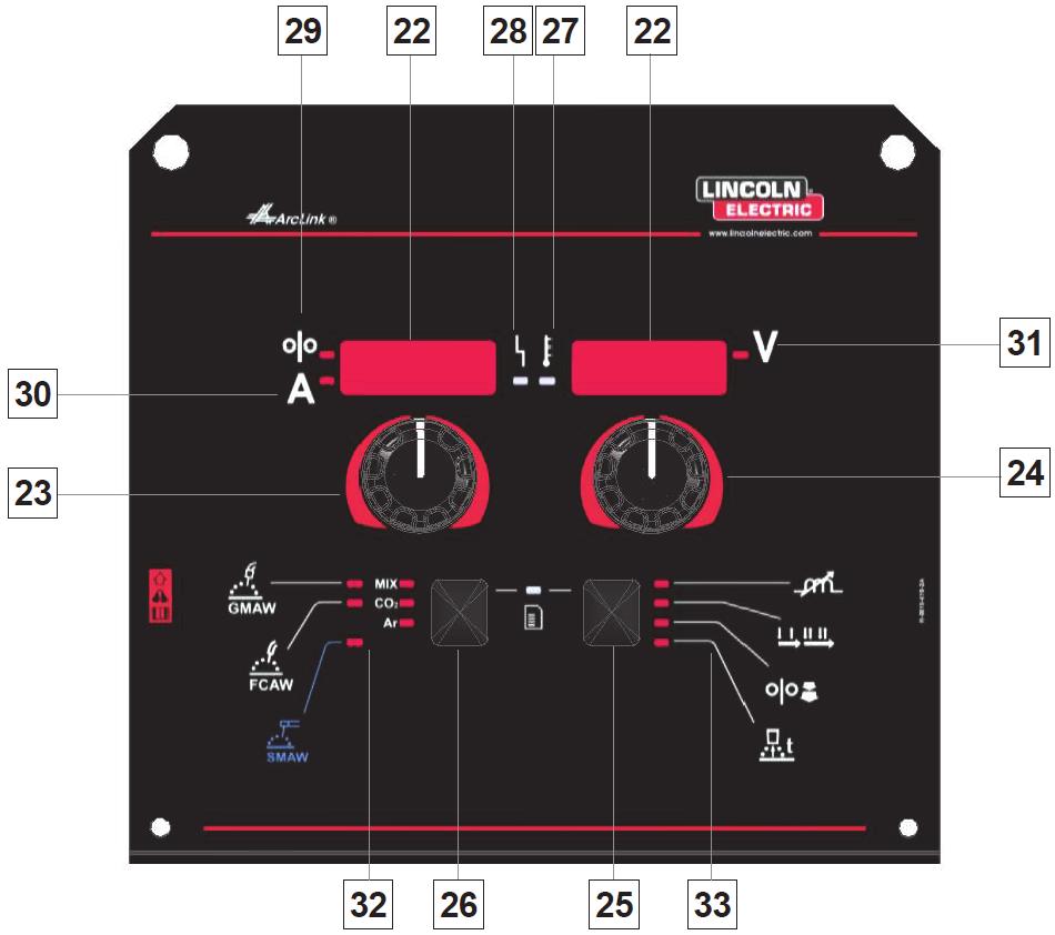 Bakre panel 16. Trådbobin (för GMAW/FCAW-SS): Trådbobin ingår ej. 17. Trådbobinfäste: Bobin på maximalt 16 kilo. Bobiner av plast, stål och fibermaterial för 51 mm spindel kan användas.