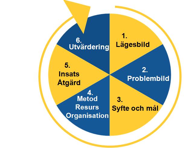 Handlingsplan för lokal överenskommelse om samverkan (LÖK) för 2017 Bakgrund Handlingsplanen ska användas som stöd för den lokala polisverksamheten och för kommunen.