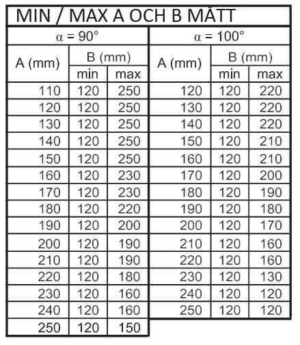 GEOMETRIKARTA FÖR MONTERING AV KONSOLER (Måtten A och B är tagna från centrumlinjen på gångjärnstappen) A (mm) ROTELLO QK-R400 90 GRADER 100 GRADER B (mm) A B (mm) Min Max (mm) Min Max 110 120 250