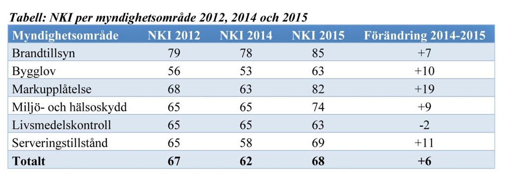 önskemål.