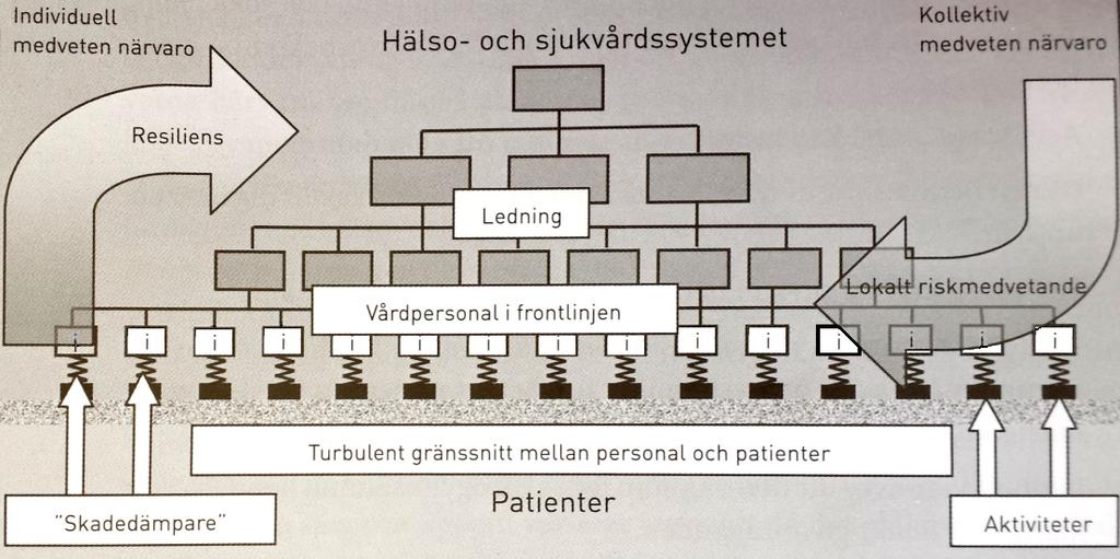 Resilient information elastisk,