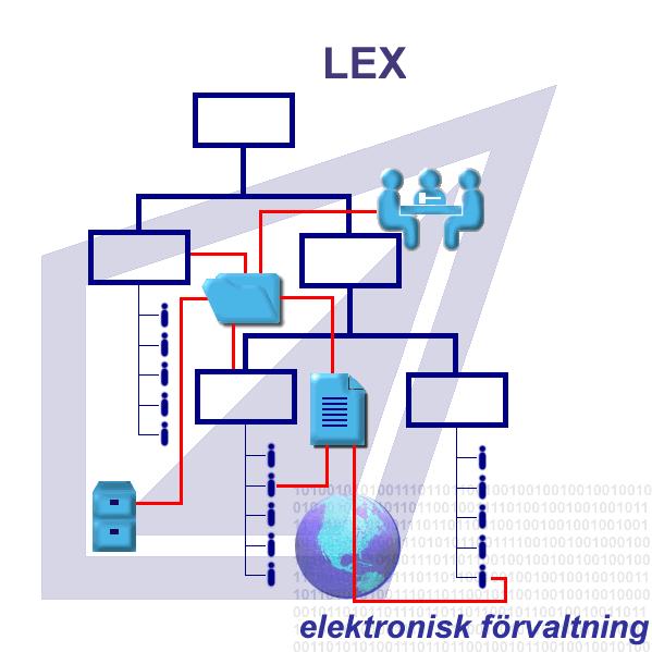 Lex2 Användningsfall Specifikation: