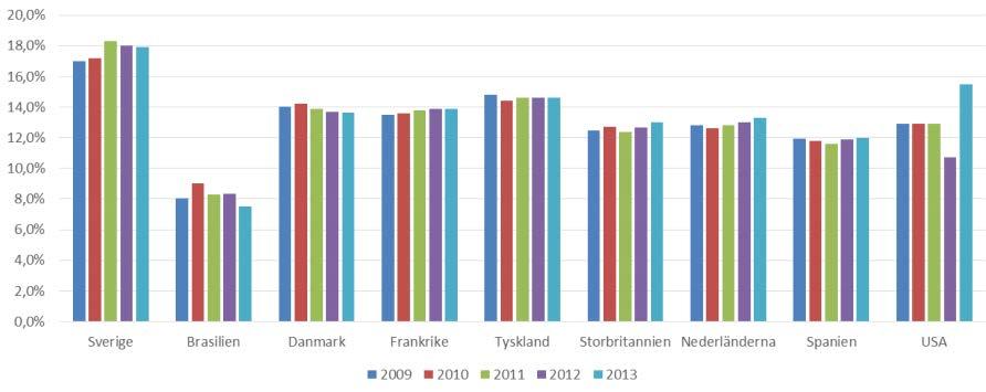 1 Introduktion Trenden för Sveriges grisproduktion är att antalet grisproducenter minskar.