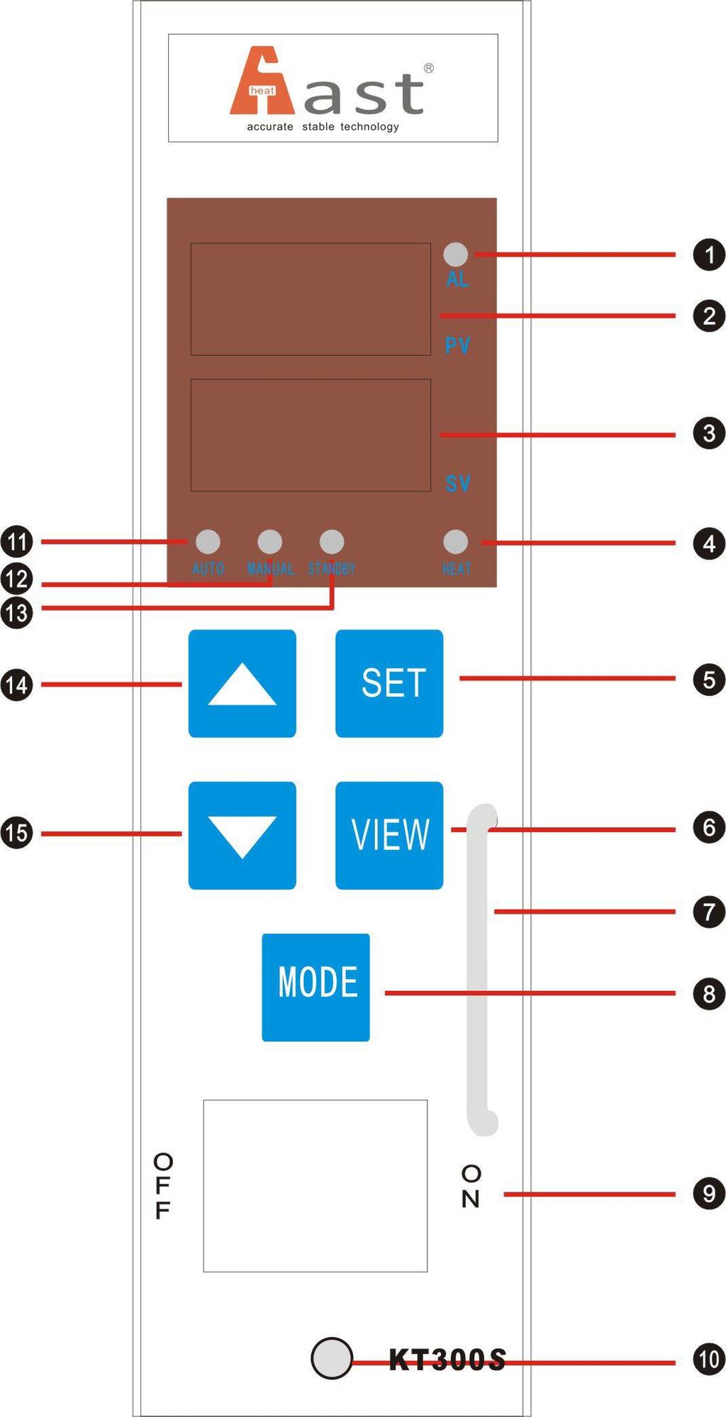 1. Alarm (Röd LED) 2. Är-värde Temp 3. Bör-värde Temp, Ut % eller Amper 4. Värme till (röd LED) 5. Tryck och håll in knappen för tillgång till parameter inställningar 6.