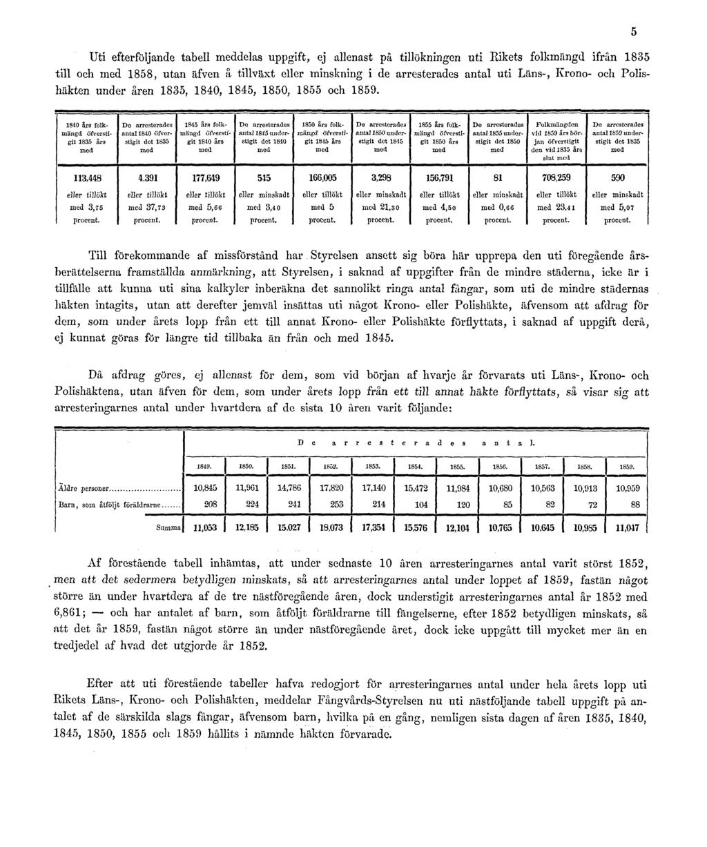 Uti efterföljande tabell meddelas uppgift, ej allenast på tillökningen uti Rikets folkmängd ifrån 1835 till och med 1858, utan äfven å tillväxt eller minskning i de arresterades antal uti Läns-,