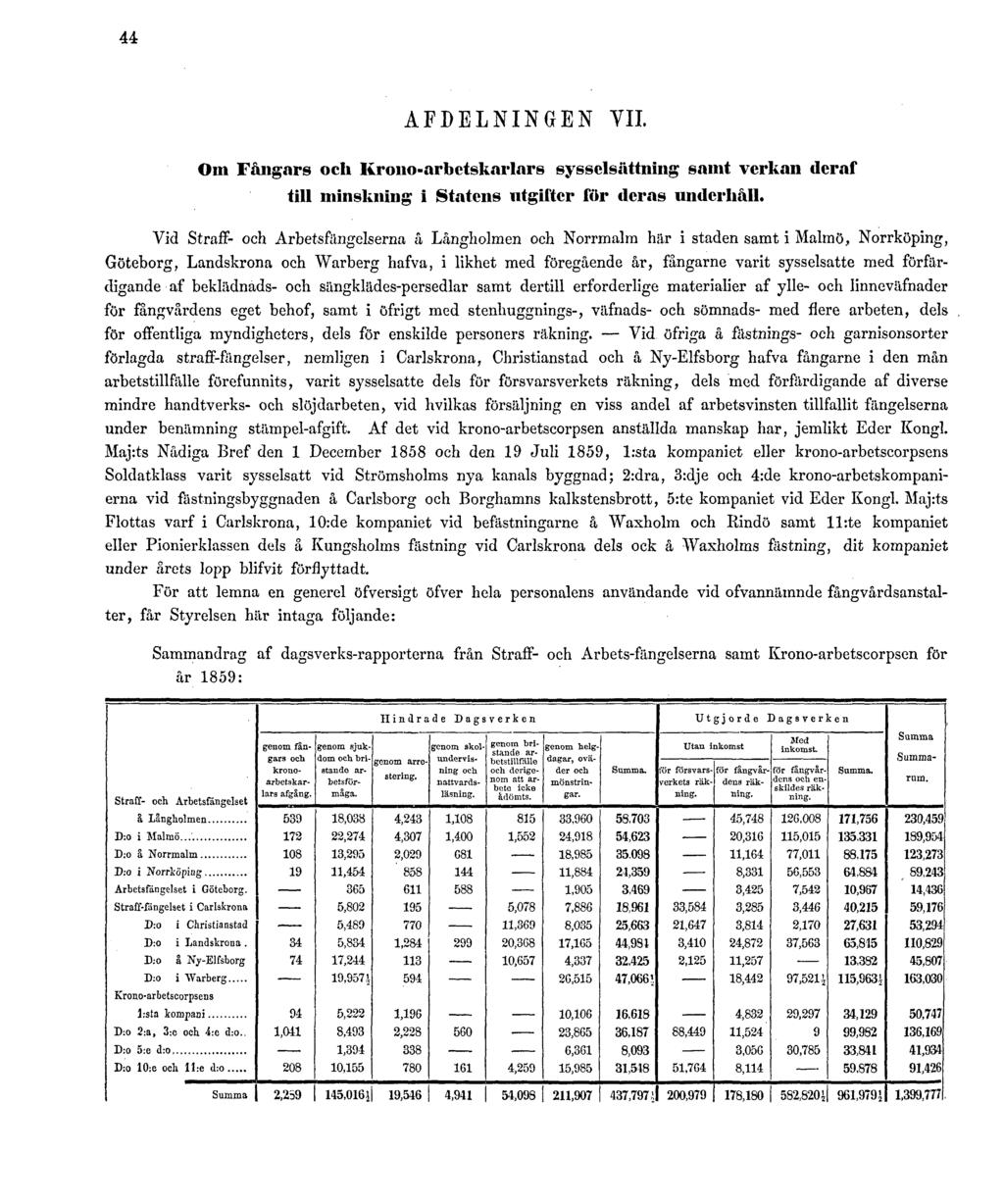 44 AFDELNINGEN VII. Om Fångars och Krono-arbetskarlars sysselsättning samt verkan deraf till minskning i Statens utgifter för deras underhåll.