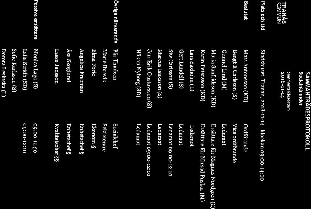 Sammanträdesdatum TRANÅS 2018-11-14 KOM MUN SAMMANTRÄDESPROTOKOLL Shin 1(21) Plats och tid Stadshuset, Tranan, 2018-11-14 klockan 09:00-14:00 Beslutat Mats Antonsson (KD) Ordifirande Bengt E Carlsson