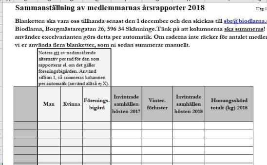 Årsrapporterna 2018: Så här säger biodlareförebundet bl a: Ännu en biodlarsäsong närmar sig sitt slut och det är dags för årsrapporterna. Den är värdefull för Biodlarnas årsstatistik.