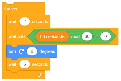 Varje gång minutvisaren ska rotera är alltså Tiden i sekunder jämt delbart med 60. För att använda mod här kan vi säga att minutvisaren ska rotera när Tid i sekunder mod 60 = 0.