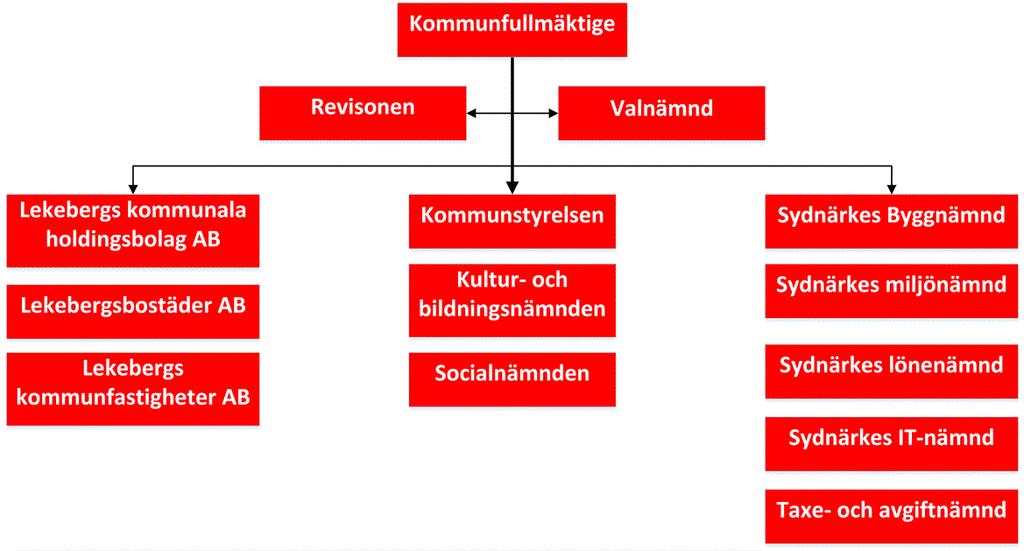 MER-plan 5 (24) 2 Kommunens organisation 2.