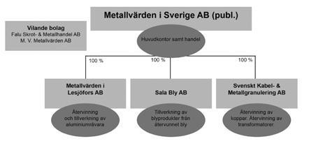 Sammantaget tror jag att vi kommer att ha goda möjligheter att kunna utvecklas inom flera områden, speciellt då inom SKM s specialområden som t.ex.