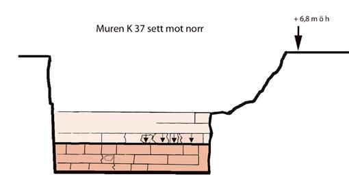 Den östra sidan kragade ut i ett oregelbundet liv av naturstenar, sannolikt en del av grundmuren, se figur 37.