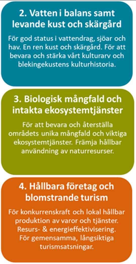 Att tillsammans med inspirationsteamet och sakkunniga skapa, bjuda in till och genomföra temadagar för att belysa biosfärområdets natur, kultur, utmaningar