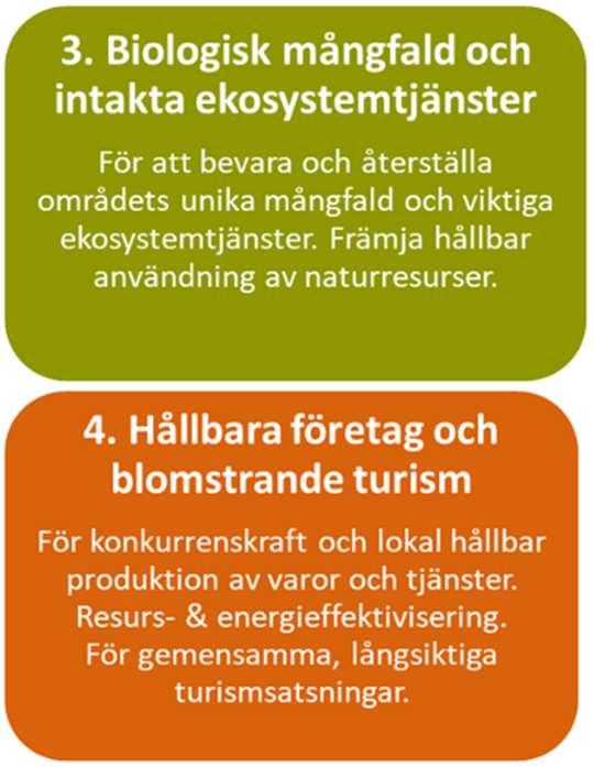 - Bevaka projektets utveckling till dess avslut 2020 Deltagande i EU-projektet Hardwood Ecotourism Att genom produktifiering lyfta Blekinges vackra ädelträlövskogar i turistsammanhang.