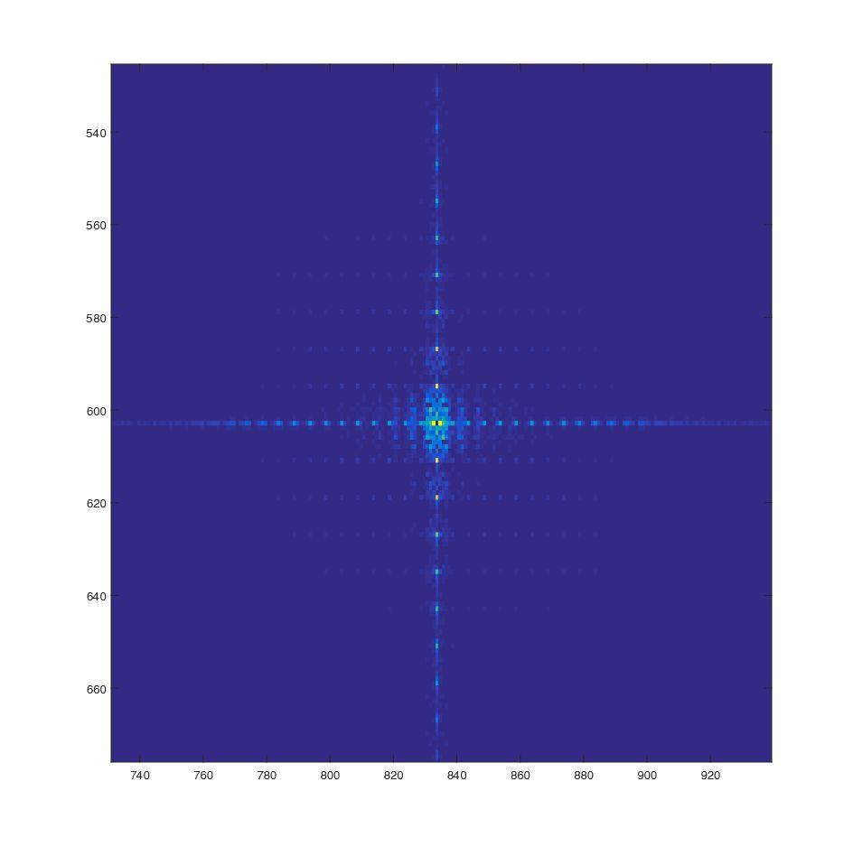 blivit inläst i Matlab och tillbakatransformerad.