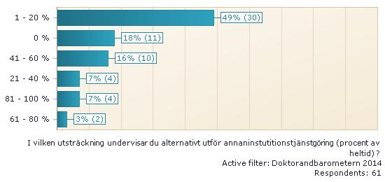 forskarutbildning Undervisar