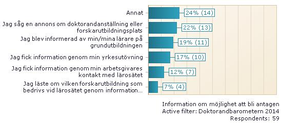 Information om möjlighet att