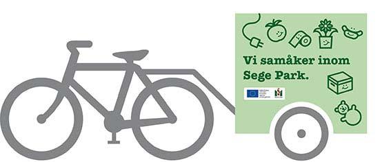 Samlastning i Sege Park Prototypen för Sege park möjliggör applikationsmodeller för stadsdelar i Sverige