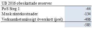 Sida 13(18) syfte att användas 2017 (+30 mnkr).