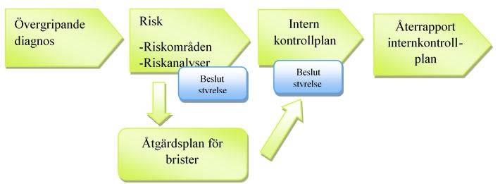 Sida 18(18) Parallellt har Västtrafik arbetat med att utveckla verksamhetsuppföljningen.